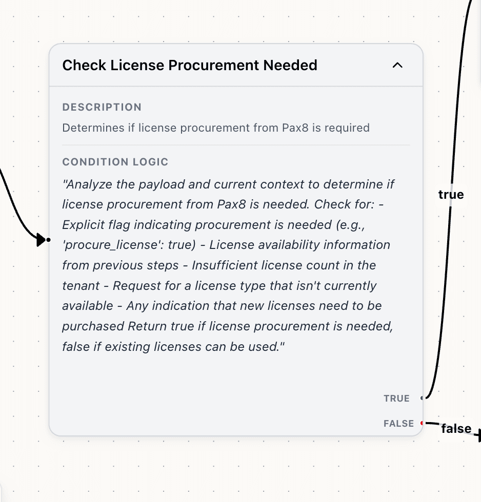 Zoomed license procurement decision node written in natural language